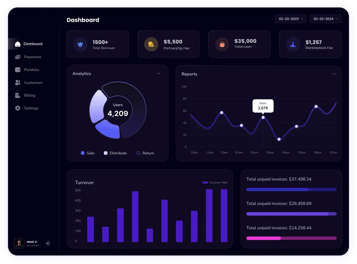 Aloha Tide Designs Dashboard